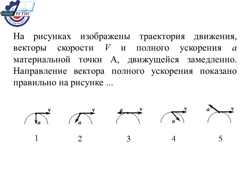 На рисунках изображены траектория движения, векторы скорости V и полного ускорения a материальной точки